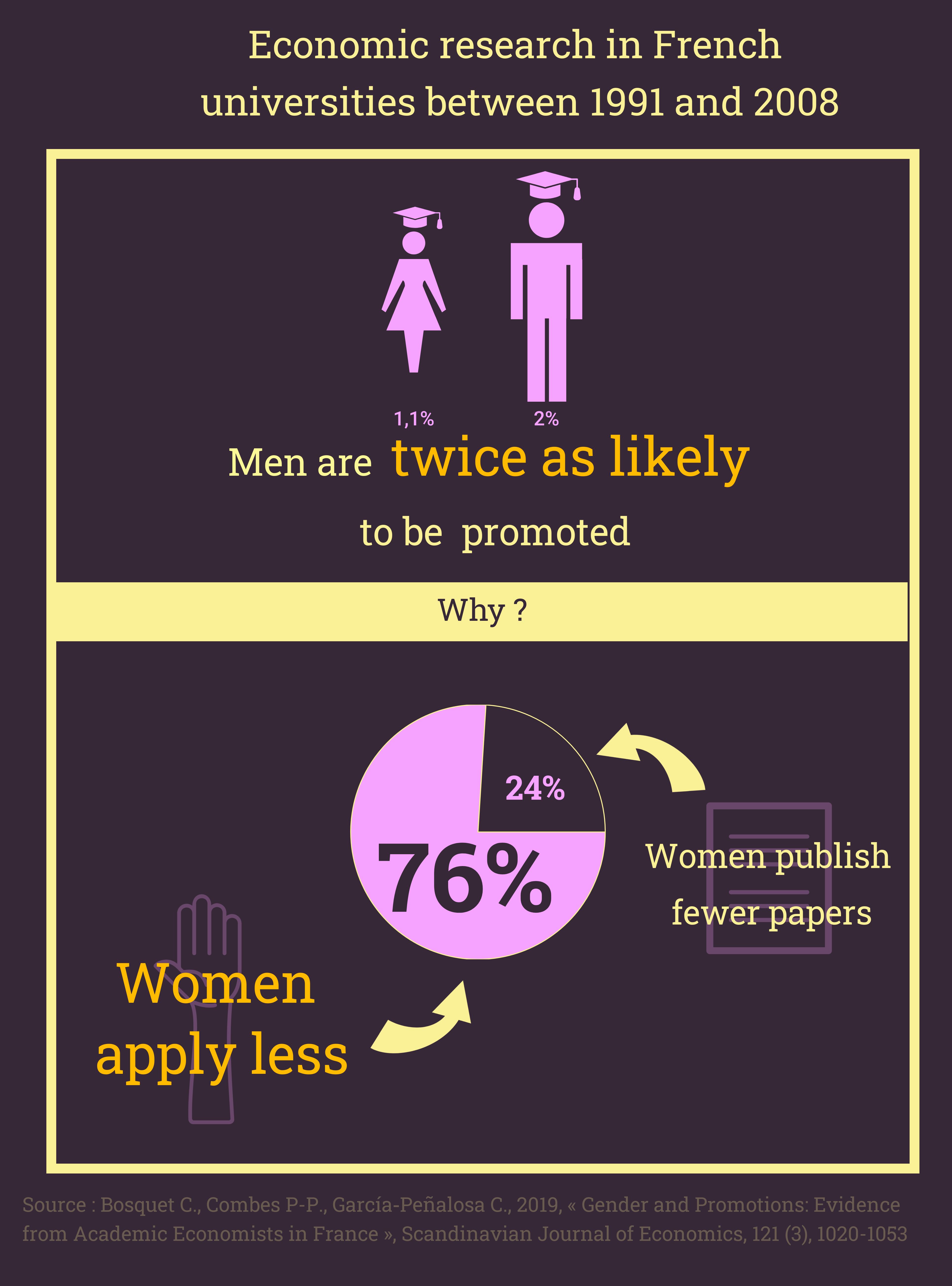 Gender equality in France | Dialogues Économiques