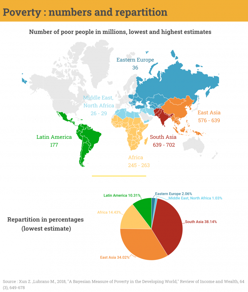 Map of the number of poors in each region of the world.