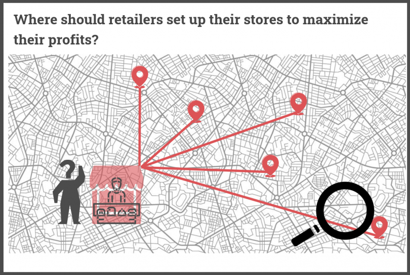 Where should retailers set up their stores to maximize their profits?