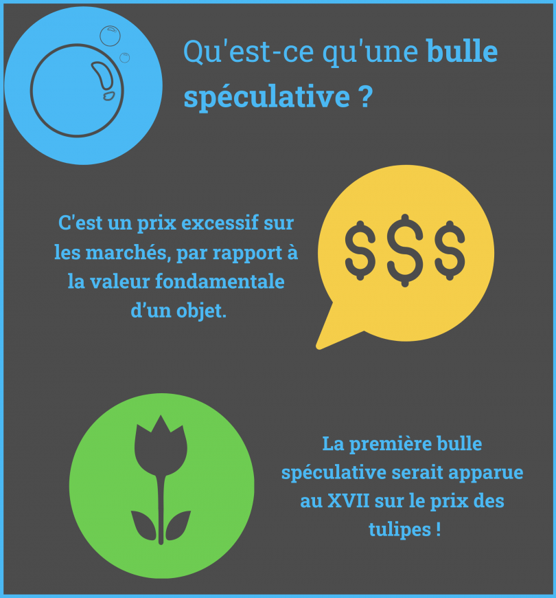 Infographie : qu'est ce qu'une bulle spéculative ? C'est un prix excessif sur les marchés par rapport à la valeur fondamentale d'un objet.