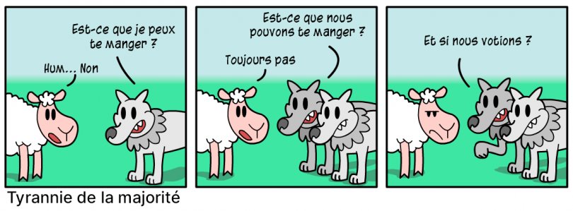 Un mouton devant deux loup qui veulent le manger et proposent d'organiser un vote