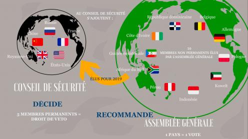 infographie - Claire Lapique