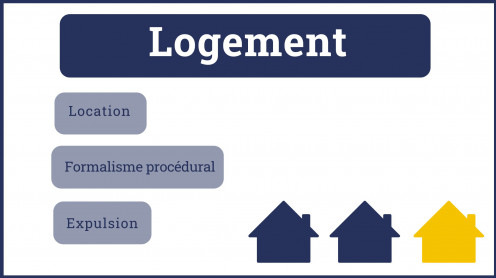 Logement, location, formalisme procédural et expulsion