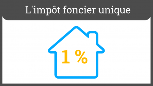 L'impôt foncier unique