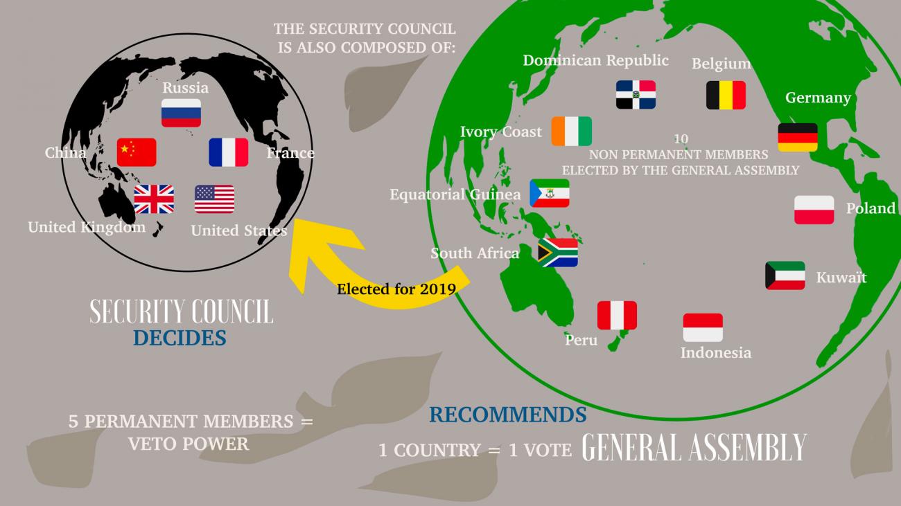 Is power of veto vital to international cooperation? Dialogues